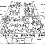 Mechanical Making Space